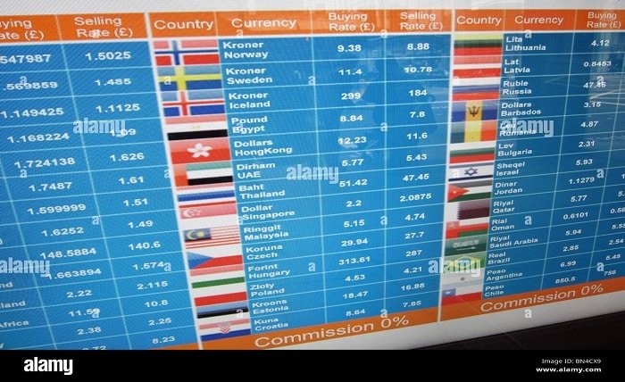 Currency Exchange Rate