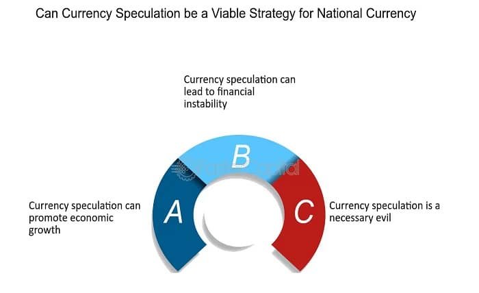 Currency Speculation Takes Place