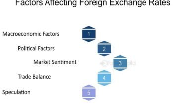 Wholesale Foreign Exchange