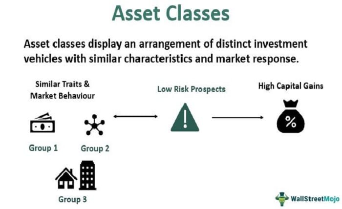 Asset Classes