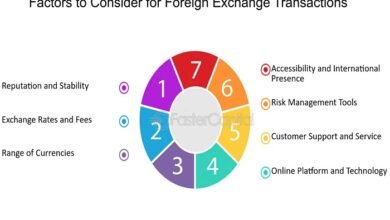 Exchange Transactions