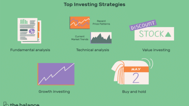 Investment Strategies