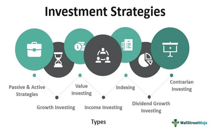 Investment Strategy