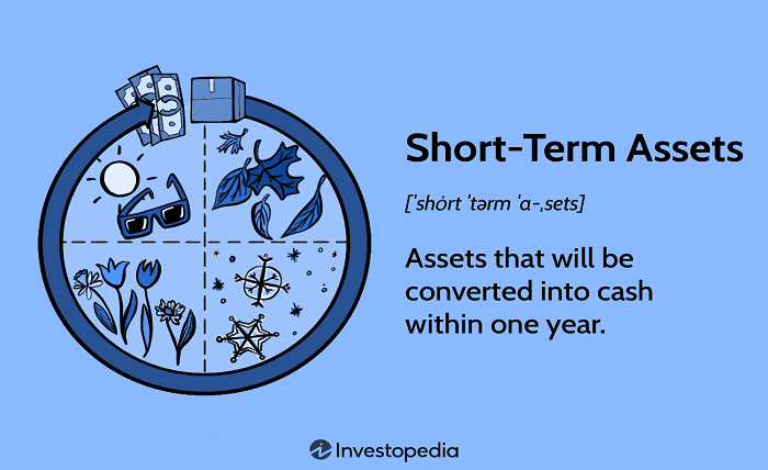 Short-Term