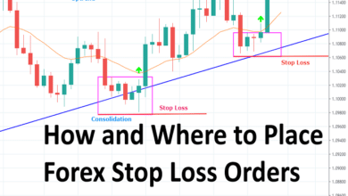 Stop Loss Orders