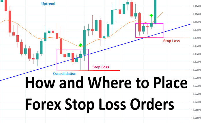 Stop Loss Orders