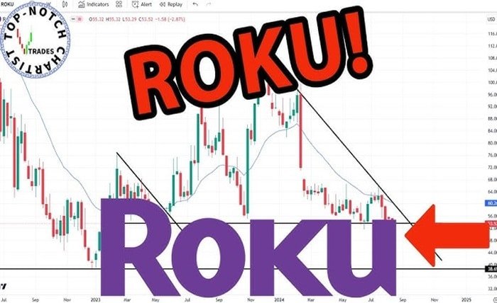 roku stock forcast